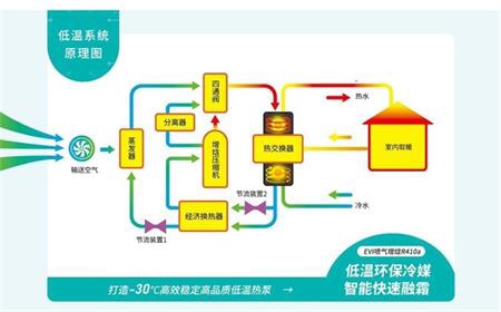 空气能煤改电的优势有哪些？