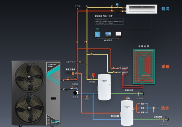 三联供技术结合空气能：能源利用的新篇章