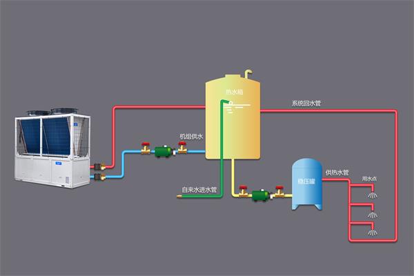 空气能热泵是学校热水供应系统的理想选择