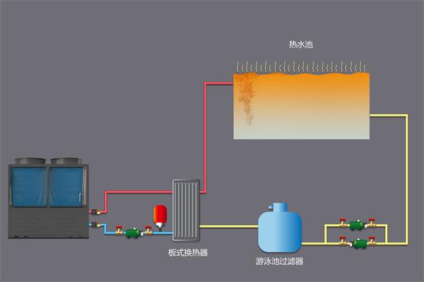 小区供暖选择空气能逐渐成为市场主流