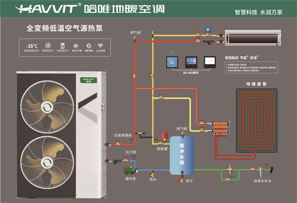 一篇文章读懂什么是空气能采暖热泵！