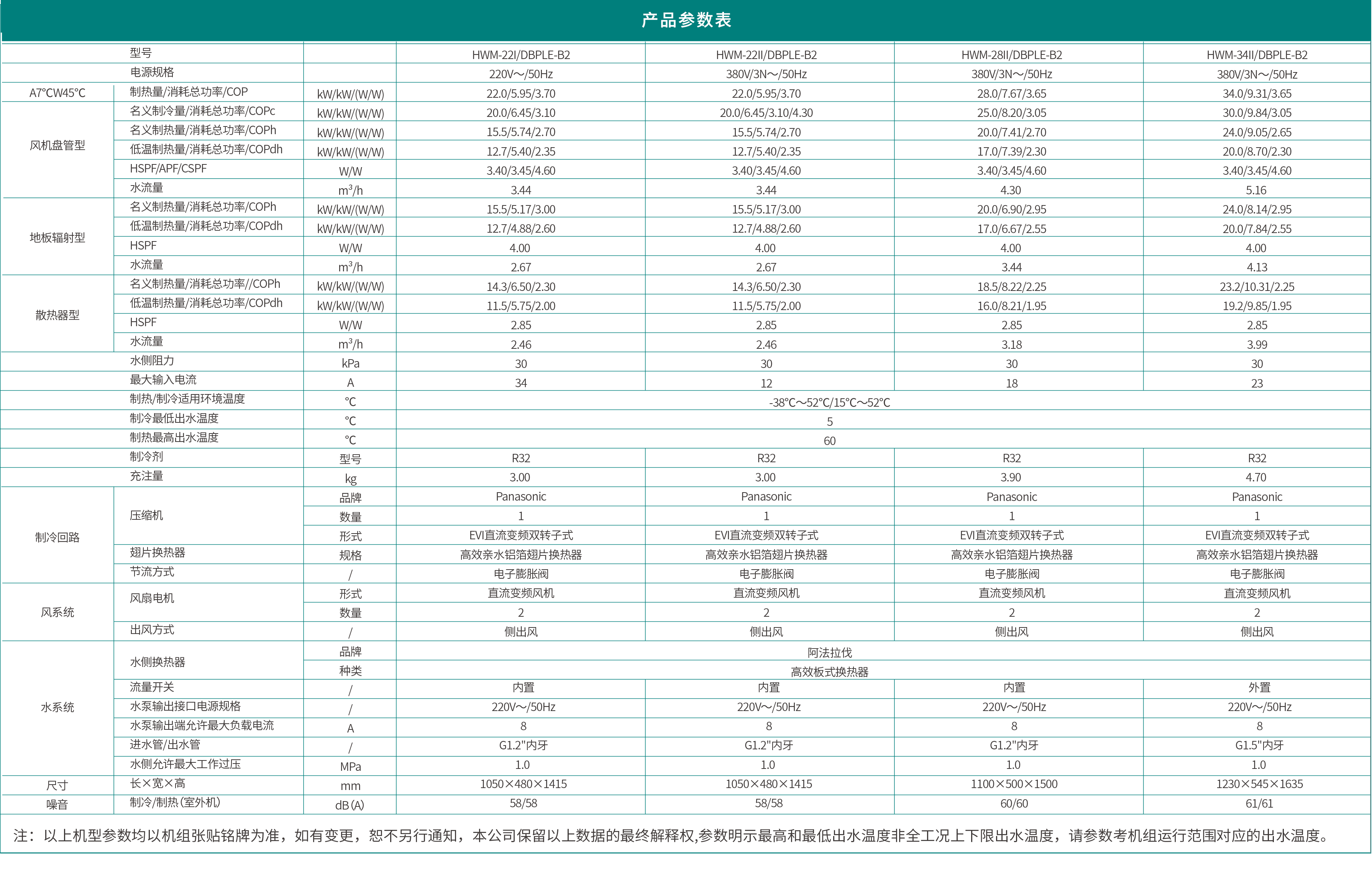 哈唯蓝麒麟系列