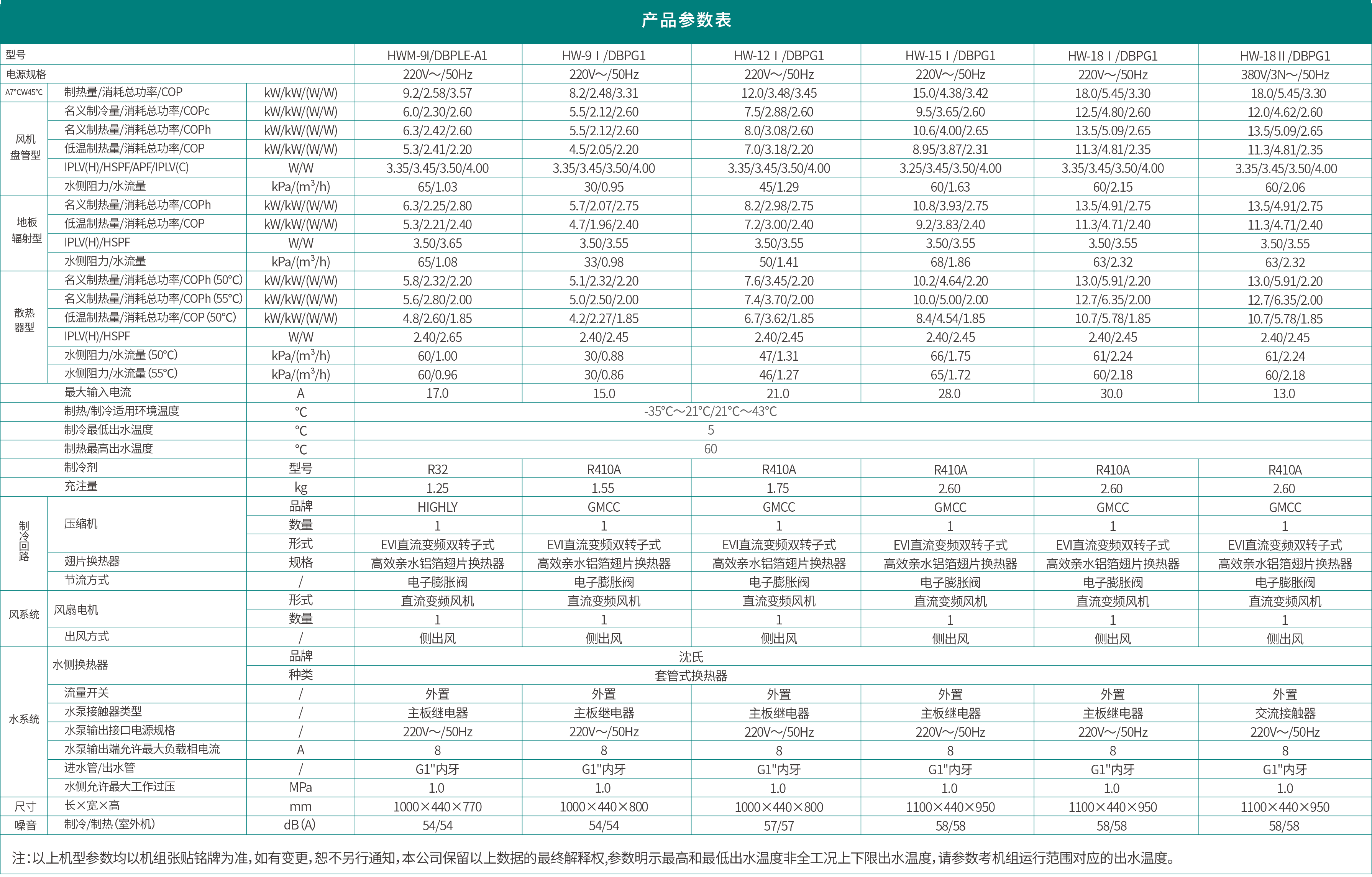 哈唯蓝麒麟系列