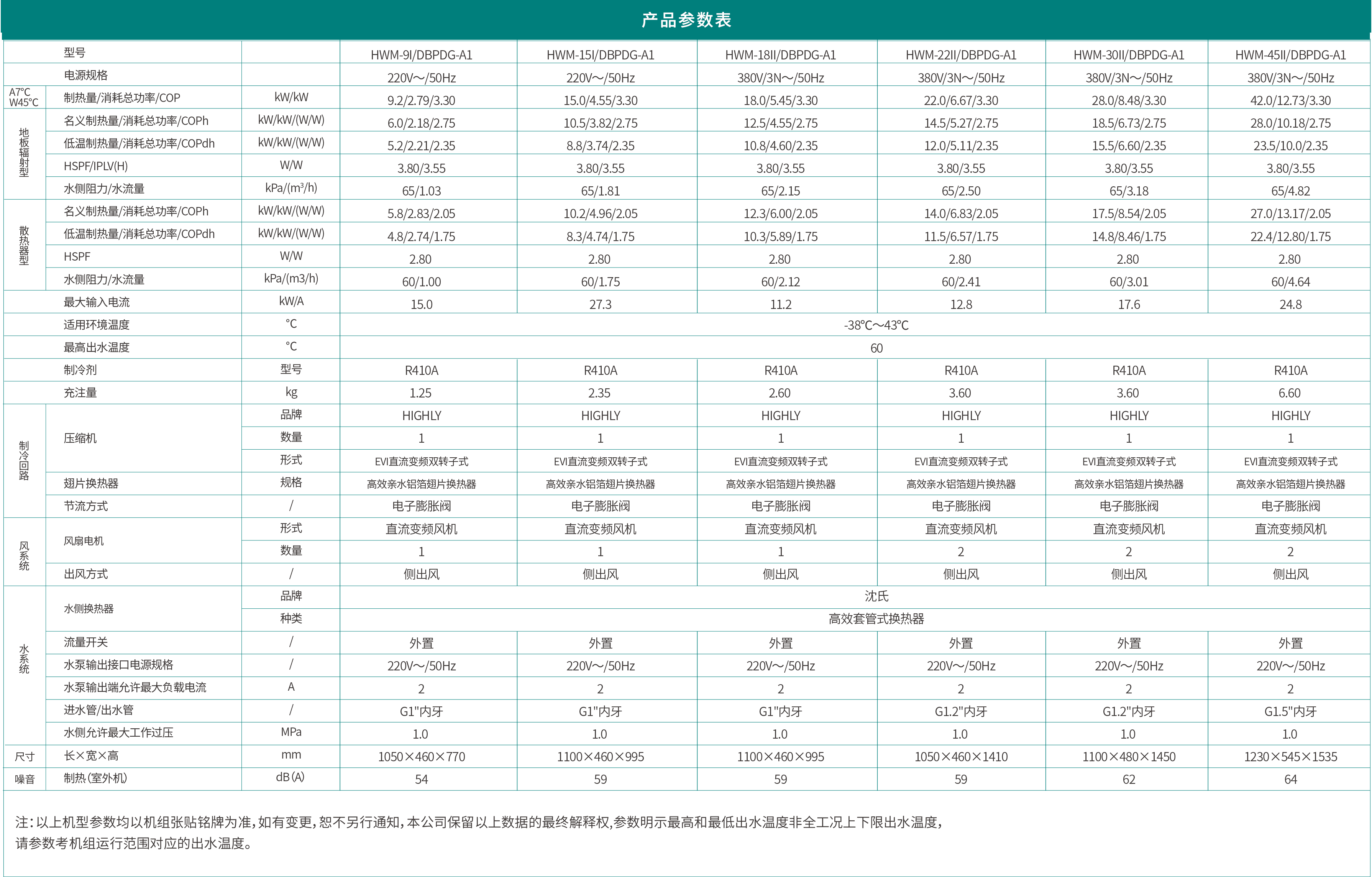 哈唯蓝麒麟系列